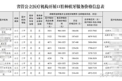 东莞种牙费用揭秘：一颗牙究竟要多少钱？