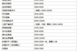 双眼皮手术价格表有标准吗？术后恢复要多久？