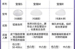 隆胸假体材料哪种最安全？如何选择？