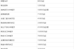 全口种植牙费用疑问：种一口牙究竟需要多少钱？