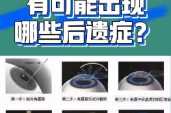 近视眼手术哪个医院最好？手术风险与后遗症有哪些？