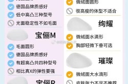 傲若拉假体价格真的那么高吗？多少钱才合理？