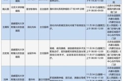 石家庄专家团医院评价如何？有哪些知名专家？