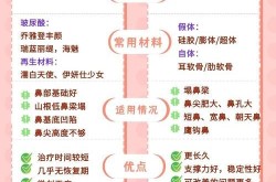 注射隆鼻价格多少钱？和手术隆鼻比哪个更实惠？