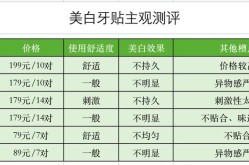 美白牙齿价格多少钱？不同方法费用差异大吗？