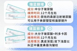 瑞蓝保持时间有多长？与其他玻尿酸品牌相比如何？