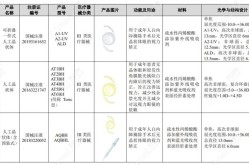 人工晶体多少钱一只？安装人工晶体手术安全吗？