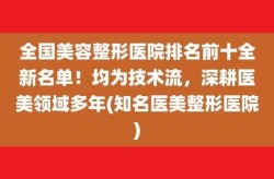 正规整形美容医院排名如何？如何选择？