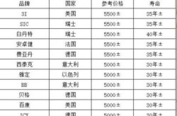 种植牙费用疑问：多少钱种一颗牙？