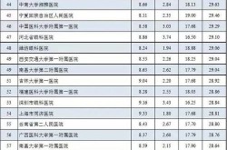 国内眼科医院排名如何？哪些医院值得一去？