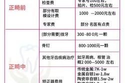 牙齿矫正2024年价格表：多少钱？