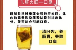 口臭问题喝什么能永久解决？真的有效吗？