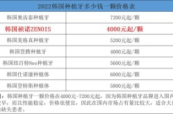 种植牙一颗的价格大概是多少？影响种植牙价格的因素有哪些？