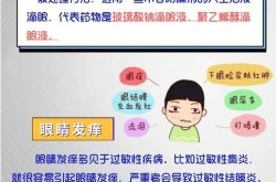 眼科专科医院如何选择？看眼病需要注意什么？