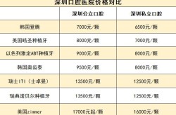 深圳哪家医院种植牙性价比高？便宜又好的选择