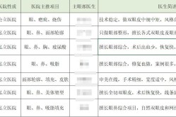 国内十大整形医院排名如何？求权威数据支持