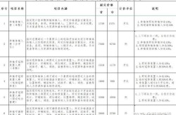 重庆种植牙多少钱一颗？术后护理要注意什么？