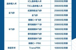 全飞秒手术价格揭秘：现在做全飞秒多少钱？