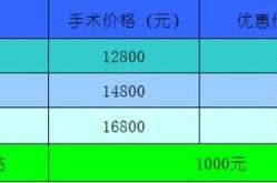 常州激光医院飞秒手术价格？恢复视力快吗？