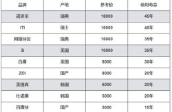 口腔医院种植牙的费用是多少？使用寿命有多长？