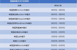 新桥牙科做种植牙多少钱一颗（2024）？效果怎样？