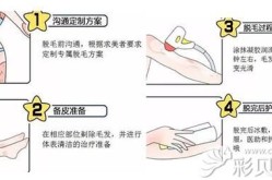 激光脱毛效果能维持多久？有哪些注意事项？