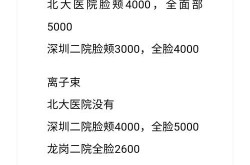 激光祛痘的费用大概是多少？效果好不好？