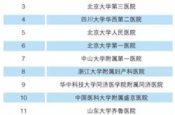 眼科医院排名第一是哪家？如何评判其专业水平？