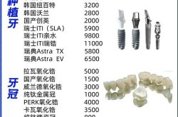 种植牙的价格因什么而异？哪家医院的技术更成熟？