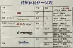 深圳哪家医院种植牙价格合理又质量好？