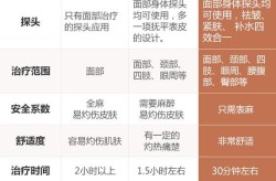 热玛吉紧肤除皱的价格区间是多少？效果能维持多久？