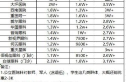 做开眼角的价格是多少？手术风险大不大？