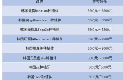 种植牙齿成本：了解一颗牙齿的价格？