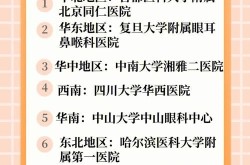 想做眼部整形，北京医院哪家专业？求权威医院名单！