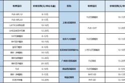 头发种植手术需要多少钱，疼不疼？