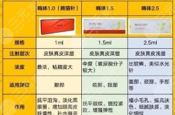 电波拉皮除皱的价格是多少？能维持多久效果？