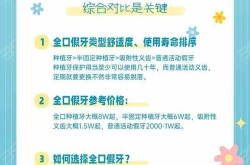 种植牙成本高吗？和传统假牙有什么区别？