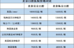 种植牙半口多少钱？有没有优惠活动？