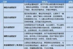 烤瓷牙价格与材质有什么关系？如何选择？