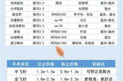 深圳治疗近视眼哪家医院好？有哪些手术方式？