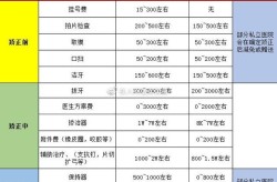 牙齿做牙套价格疑问：一颗牙齿做牙套多少钱？