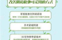 缩紧手术多少钱？效果如何？