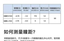 镜片价格差异大，如何选择适合自己的？