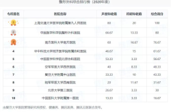 中国整形医院排名如何？哪些因素决定排名？