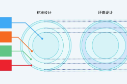 ORTHO-K是什么技术？适用于哪些视力问题？