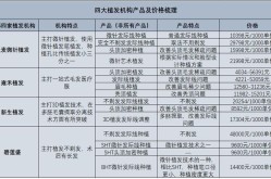 北京毛发移植技术哪家强？如何选择医院？