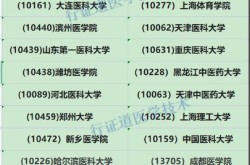 郑州医科大学有哪些优势专业？报考难度大吗？