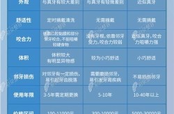 氧化锆烤瓷牙的价格贵吗？与传统烤瓷牙相比如何？