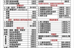 烤瓷牙2024年价格表：一颗多少钱？