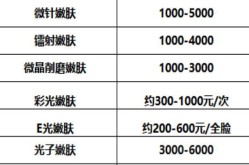 北京光子嫩肤一次多少钱？价格差异因素有哪些？